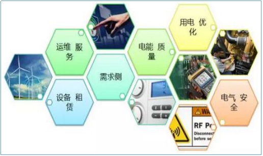 售電公司如何開展業(yè)務(wù)？