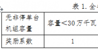山西對2017年度省調(diào)發(fā)電企業(yè)違約電量處置結(jié)果等三個擬定方案進行公示　違約電量共14625萬千瓦時