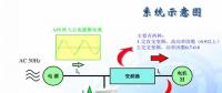 為什么要進行諧波治理？內(nèi)附解決方案