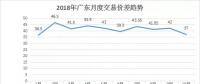 【電改傳說】長協(xié)來了，你在準(zhǔn)備了嗎?