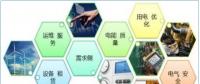 售電公司如何開展業(yè)務(wù)？