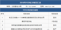9月 111個項目 6件大事全解析：這些大型電廠開工/投產(chǎn)、降電價實觸發(fā)電端、特高壓引爭議...