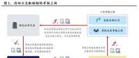 興業(yè)電新|配額制推出利好新能源消納 帶來新增風(fēng)電、光伏裝機(jī)需求