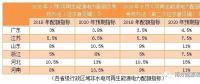 配額制新一輪征求意見稿有哪些變化？