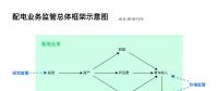 配電業(yè)務(wù)需要監(jiān)管的原因、我國的配電業(yè)務(wù)及其監(jiān)管