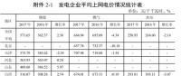 全國31省風(fēng)電上網(wǎng)電價(jià)出爐，離平價(jià)還有多遠(yuǎn)？（附圖表）