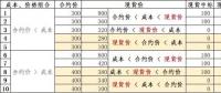 發(fā)電成本高時(shí)我該怎么賣電——深入分析發(fā)電成本、合約價(jià)格和現(xiàn)貨價(jià)格的互動(dòng)關(guān)系