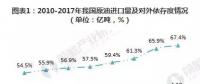 2019年微電網(wǎng)、增量配電網(wǎng)將得到全面推廣發(fā)展。