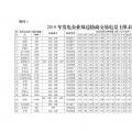 廣東2019年2000億電力市場交易開閘！長協(xié)申報11月8日截止
