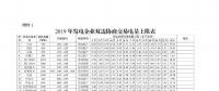 廣東2019年2000億電力市場交易開閘！長協(xié)申報11月8日截止
