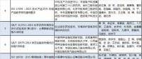 兩部委公布2018年中國(guó)標(biāo)準(zhǔn)創(chuàng)新貢獻(xiàn)獎(jiǎng)獲獎(jiǎng)名單 涉電網(wǎng)、電力需求側(cè)等領(lǐng)域