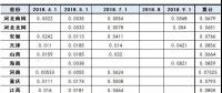 最新最全！全國各省市一般工商業(yè)電價降幅、現(xiàn)行銷售電價盤點