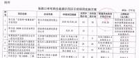 105.6萬千瓦風電全部按平價上網(wǎng)電價執(zhí)行！張家口可再生能源示范區(qū)示范項目實施方案公布