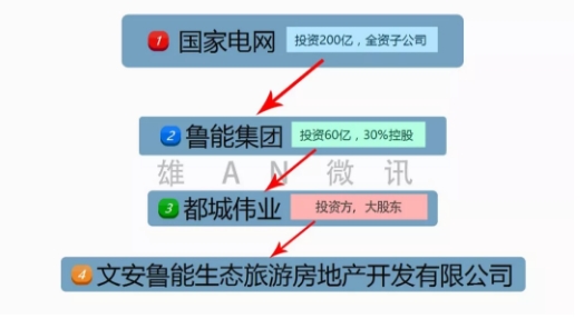 能源互聯(lián)網(wǎng)智慧小鎮(zhèn)總體規(guī)劃已開始進行！