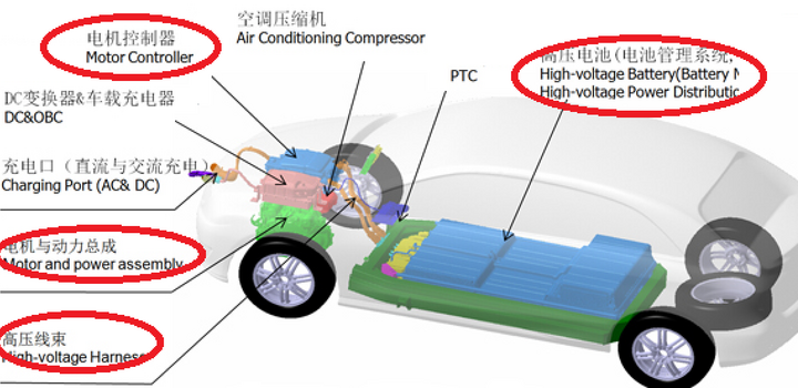 如何看待純電動汽車動力丟失？