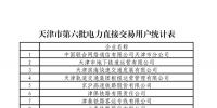 天津公示第六批137家擬參加電力直接交易企業(yè)名單