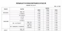 注意！三亞電價調(diào)整 居民生活用電按照這張表執(zhí)行！