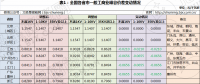 幾輪電價下調(diào)后峰谷價差不斷縮小 用戶側(cè)儲能還有機會嗎？