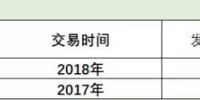 廣東速度上線！2019長協(xié)第１單發(fā)電廠讓利４分半！全國24省長協(xié)之路該怎么走？
