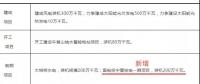 內(nèi)陸核電被提上議程！寧夏修訂能源發(fā)展“十三五”規(guī)劃 新增國電投寧夏核電一期項(xiàng)目計(jì)劃