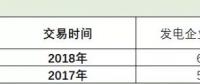 廣東速度上線！2019長協(xié)第１單發(fā)電廠讓利４分半！全國24省長協(xié)之路該怎么走？