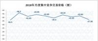 2019年長協(xié)價(jià)格基調(diào)已定？
