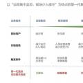 2018風(fēng)電行業(yè)三大趨勢來襲，下一代集控中心如何應(yīng)對？