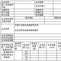  天津售電公司注冊開閘！須10月25日前完成材料提交（附注冊指南）
