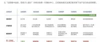 2018風(fēng)電行業(yè)三大趨勢來襲，下一代集控中心如何應(yīng)對？