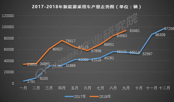 傳統(tǒng)燃油車的冬天到了，新能源的春天還會遠(yuǎn)嗎？