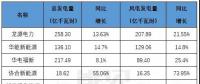 風電即將迎接平價新時代，誰才是行業(yè)最后的堅守？