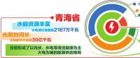青海電力依托全國(guó)統(tǒng)一電力市場(chǎng) 實(shí)現(xiàn)新能源外送交易、現(xiàn)貨交易、調(diào)峰互濟(jì)有效銜接