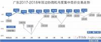 廣東長協(xié)系列二：售電公司和用電用戶熱情參與 廣東長協(xié)合同卻可能簽不滿 為啥？