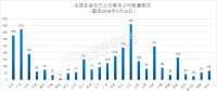 長協(xié)正喧｜南網(wǎng)綜合能源公司宣布暫停廣東零售業(yè)務(wù)！售電公司如何生存？