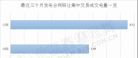 2018年后兩個(gè)月 廣東售電側(cè)可以省下多少錢(qián)？