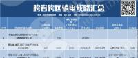 盤點｜我國的跨省跨區(qū)輸電線路有多少？