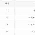 重蹈覆轍？新疆再現(xiàn)4家售電公司未簽訂協(xié)議 難道又要這樣退市了？