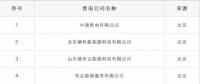 重蹈覆轍？新疆再現(xiàn)4家售電公司未簽訂協(xié)議 難道又要這樣退市了？