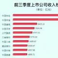 兩桶油把油價(jià)搞的那么高，卻不如這家電力公司賺錢