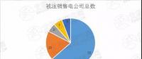 迷之操作｜被注銷(xiāo)數(shù)量達(dá)52家！在疆售電公司發(fā)生了什么？