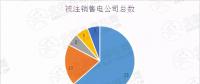 新疆售電公司注銷(xiāo)數(shù)量高達(dá)52家！背后原因是什么？