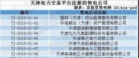 跨界售電｜天津首批售電公司即將進(jìn)場(chǎng)！石油、電動(dòng)汽車等跨界公司進(jìn)軍售電