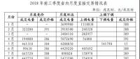 山東專題丨電力市場(chǎng)交易情況深度解讀！
