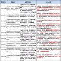 8個(gè)省市、8大央企、6家國企民企紛紛靠攏三峽集團(tuán)為哪般？