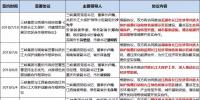 8個(gè)省市、8大央企、6家國企民企紛紛靠攏三峽集團(tuán)為哪般？