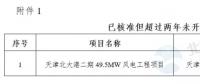 能源局“查家底”效果初顯！京津、云南、海南”不達(dá)要求“風(fēng)電項(xiàng)目達(dá)2200MW