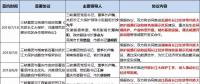 8個(gè)省市、8大央企、6家國企民企紛紛靠攏三峽集團(tuán)為哪般？