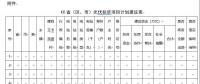 緊急通知：各省市申報光伏扶貧項目計劃來了！(附：申報條件、有效期限等）