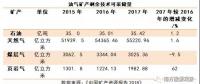 中國(guó)礦產(chǎn)資源報(bào)告2018，透露了哪些能源重要信息？