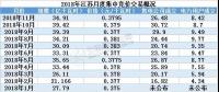 2019年全國規(guī)模最大電力市場長協(xié)啟幕 三千億度交易蛋糕怎么領(lǐng)？